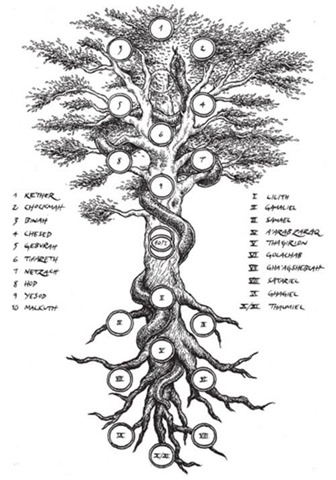 セフィロトの樹