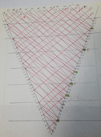 コラッツ２回転対称グラフ