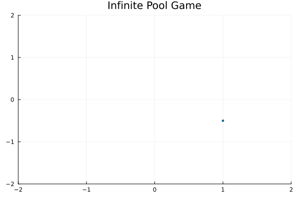 Infinte Pool Game