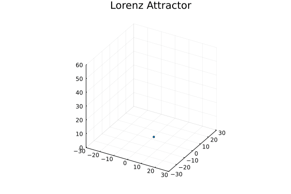 Lorentz Attractor